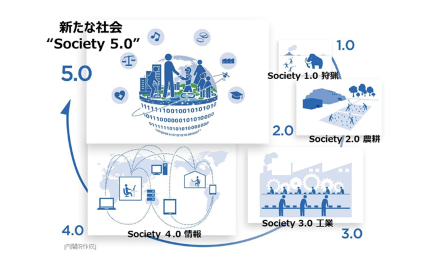 スクリーンショット 2018-07-29 22.21.49