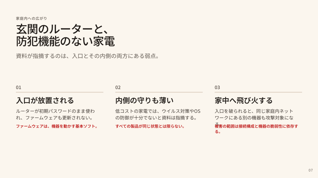玄関のルーターと防犯機能のない家電についての情報が記載されたスライド。
